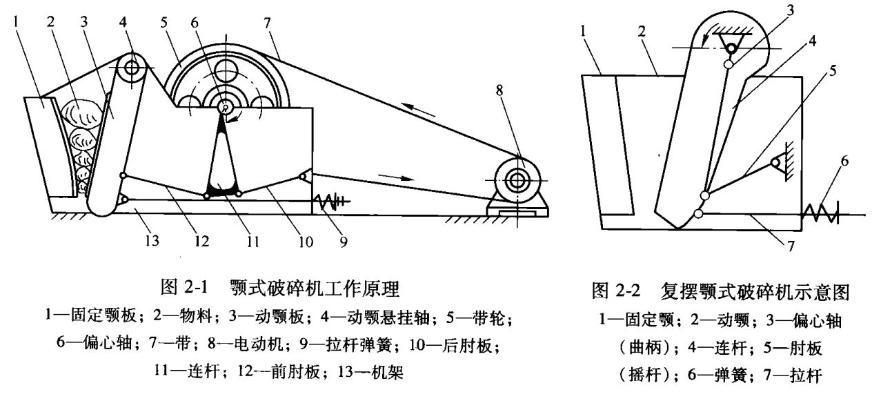 顎式破碎機(jī)設(shè)備