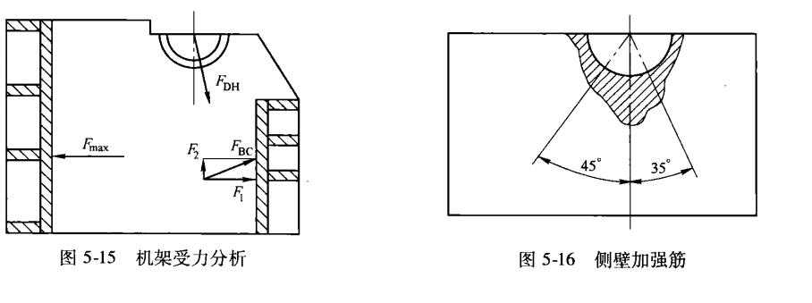 機(jī)架前壁結(jié)構(gòu)設(shè)計(jì)