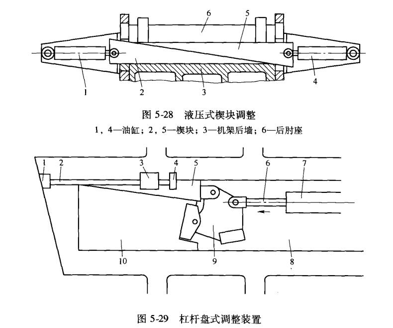 杠桿盤式調(diào)整裝置