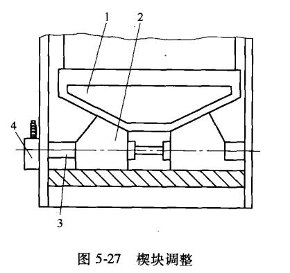 楔塊調(diào)整