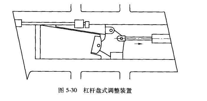 破碎機調(diào)整裝置